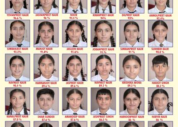 ਹਾਰਵਰਡ ਕਾਨਵੈਂਟ ਸਕੂਲ ਦਾ ਦਸਵੀਂ ਕਲਾਸ ਦਾ ਨਤੀਜਾ ਰਿਹਾ ਸ਼ਾਨਦਾਰ:- ਚੇਅਰਮੈਨ ਨਵਦੀਪ ਬਰਾੜ ਨੇ ਬੱਚਿਆਂ ਨੂੰ ਦਿੱਤੀਆਂ ਵਧਾਈਆਂ 